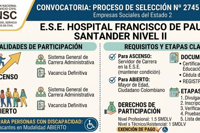 FASE DE DIVULGACIÓN – PROCESO DE SELECCIÓN EMPRESAS SOCIALES DEL ESTADO 2