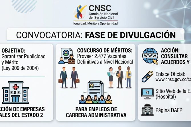 FASE DE DIVULGACIÓN – PROCESO DE SELECCIÓN EMPRESAS SOCIALES DEL ESTADO 2